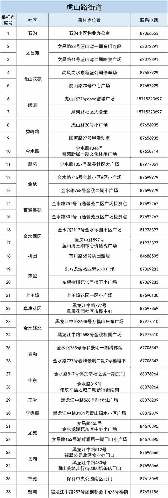 李沧区发布最新通告：明天周一除了上班，还要干这件事