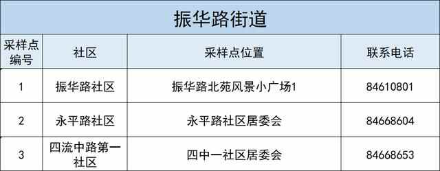 李沧区发布最新通告：明天周一除了上班，还要干这件事