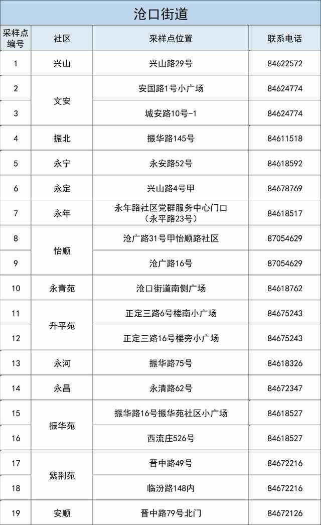 李沧区发布最新通告：明天周一除了上班，还要干这件事