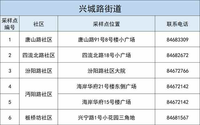 李沧区发布最新通告：明天周一除了上班，还要干这件事