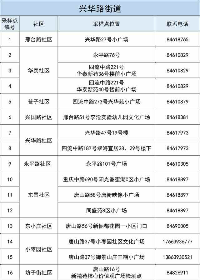 李沧区发布最新通告：明天周一除了上班，还要干这件事