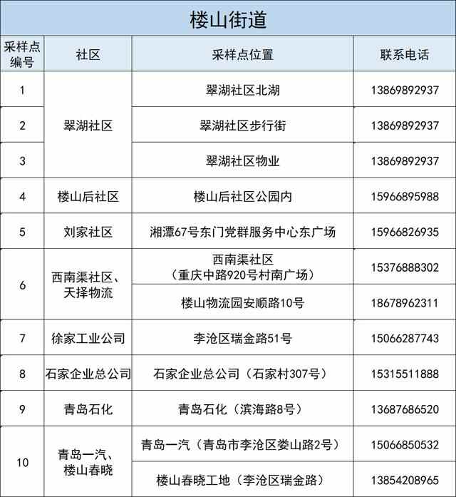李沧区发布最新通告：明天周一除了上班，还要干这件事