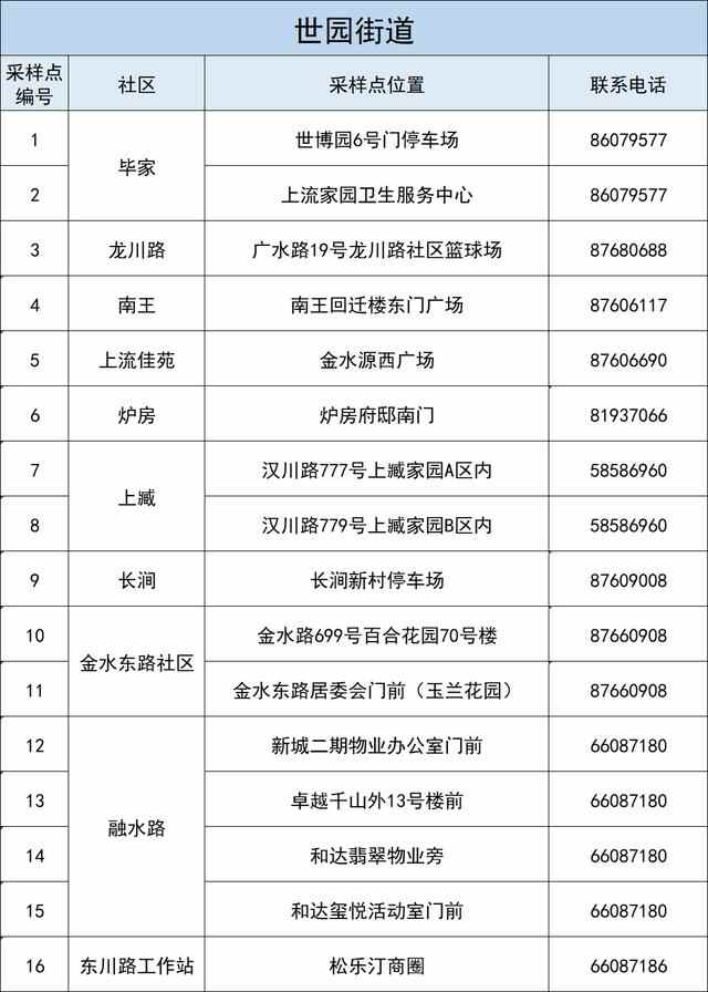 李沧区发布最新通告：明天周一除了上班，还要干这件事