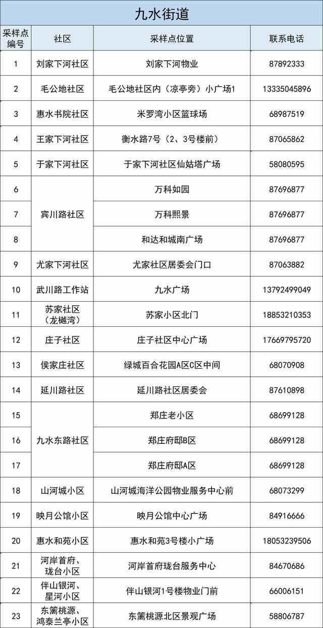 李沧区发布最新通告：明天周一除了上班，还要干这件事
