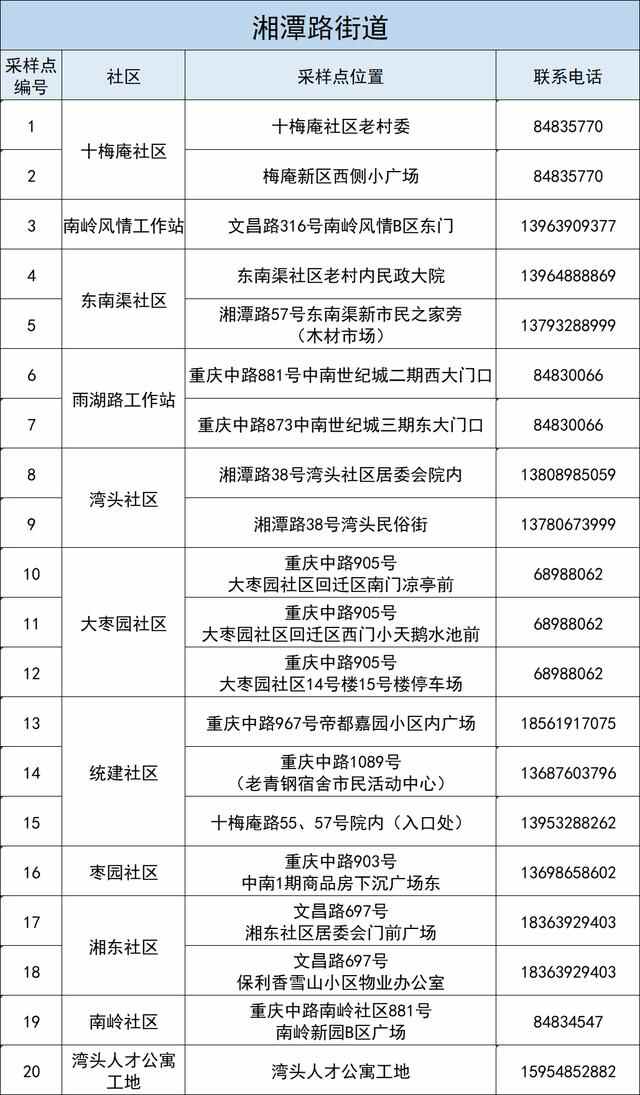 李沧区发布最新通告：明天周一除了上班，还要干这件事
