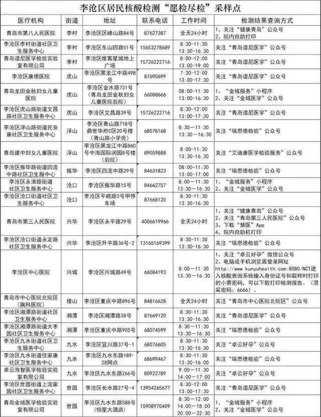 李沧区发布最新通告：明天周一除了上班，还要干这件事
