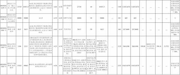 黄岛区一大批地块集中上市，共计9幅，宅地都配建人才住房