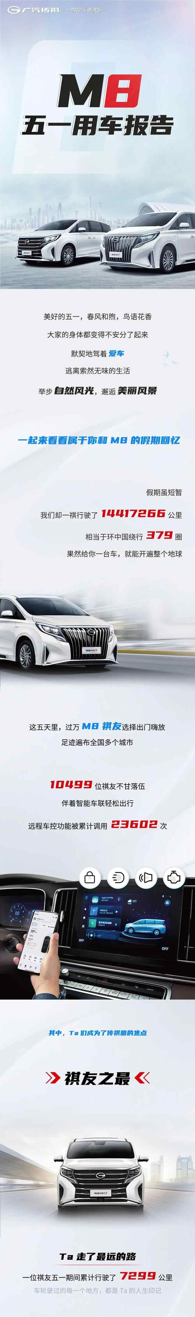 M8五一用车报告来了！