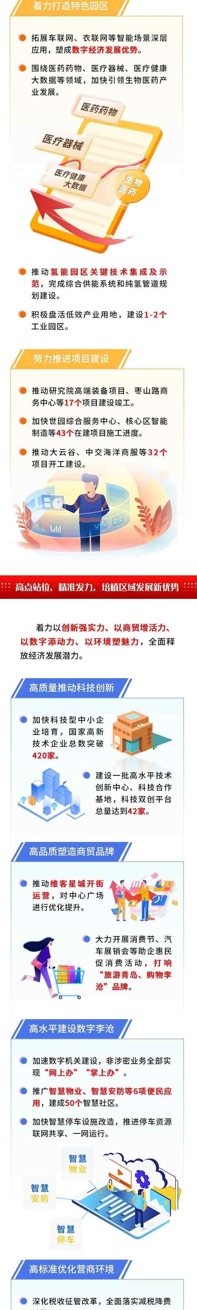一图读懂丨2022李沧区政府工作报告