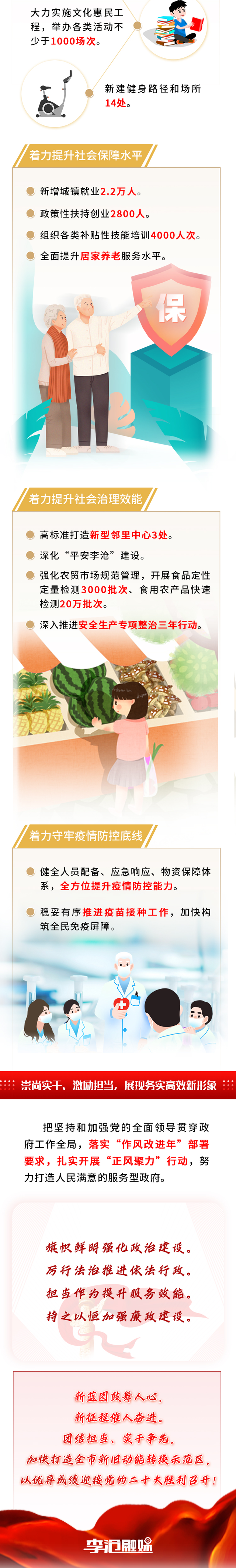 一图读懂丨2022李沧区政府工作报告