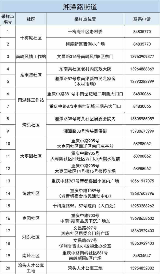 李沧区5月27日开展新一轮核酸检测 部分采样点有调整