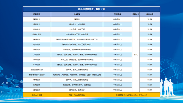 千余优质岗位触“屏”可及！崂山区12家知名企业助毕业生高质量就业