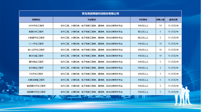 千余优质岗位触“屏”可及！崂山区12家知名企业助毕业生高质量就业