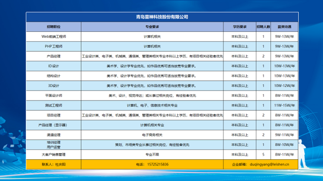 千余优质岗位触“屏”可及！崂山区12家知名企业助毕业生高质量就业