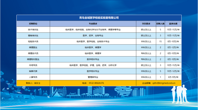 千余优质岗位触“屏”可及！崂山区12家知名企业助毕业生高质量就业