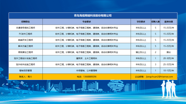 千余优质岗位触“屏”可及！崂山区12家知名企业助毕业生高质量就业