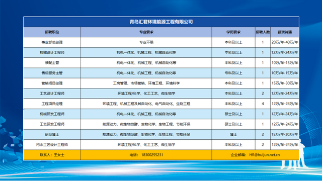 千余优质岗位触“屏”可及！崂山区12家知名企业助毕业生高质量就业