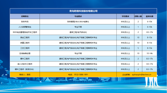 千余优质岗位触“屏”可及！崂山区12家知名企业助毕业生高质量就业