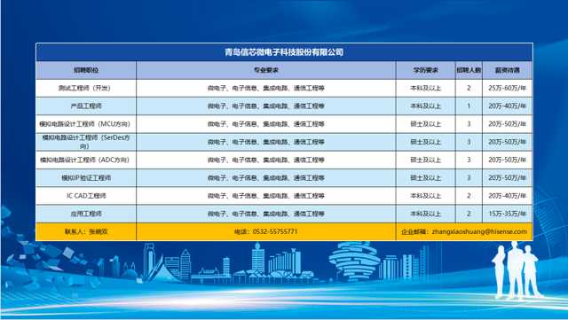 千余优质岗位触“屏”可及！崂山区12家知名企业助毕业生高质量就业