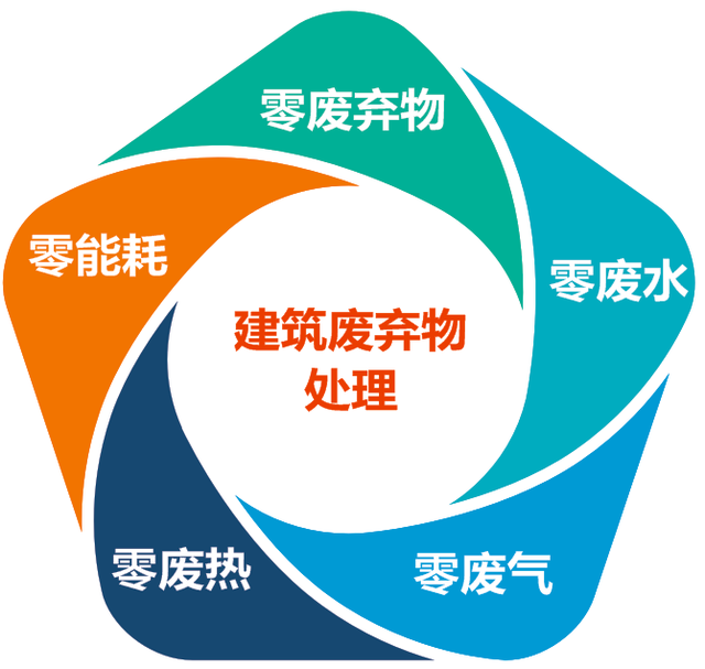 绿色城市 青岛先行丨全国率先！“零碳工厂”中走出建筑垃圾再生“青岛模式”