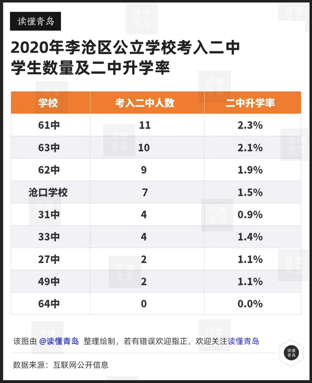 李沧区学区完全指南（2022年修订版）