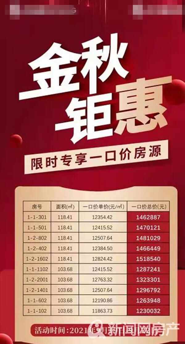全国多地发布限跌令青岛多项目“降价”业内：降价现象是市场回调周期性结果