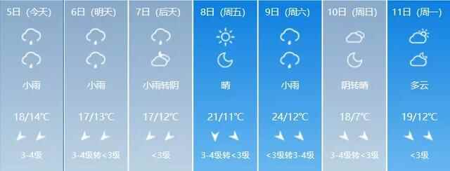 未来七天，淄博最低温度仅7℃