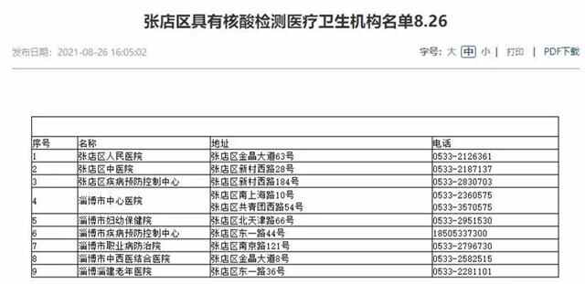 张店核酸检测医院有哪些？名单、地址、电话全在这里