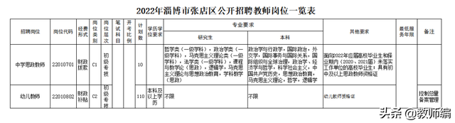 2022年淄博市张店区及南部城区学校公开招聘教师公告（381人）