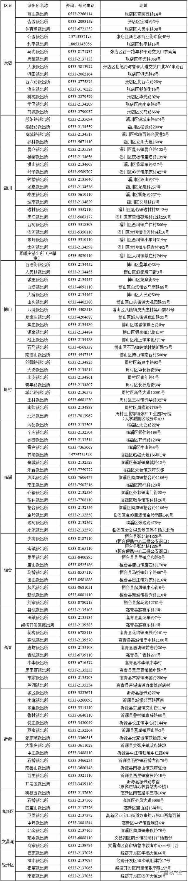 十一长假办户籍业务可提前预约 淄博警方公布上百部电话