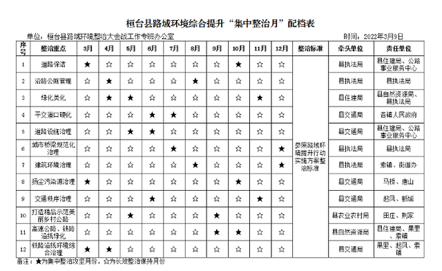 桓台县交通运输局：农村公路大提升 路域环境展新颜