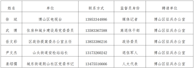 年满18至24周岁！博山发布重要通告
