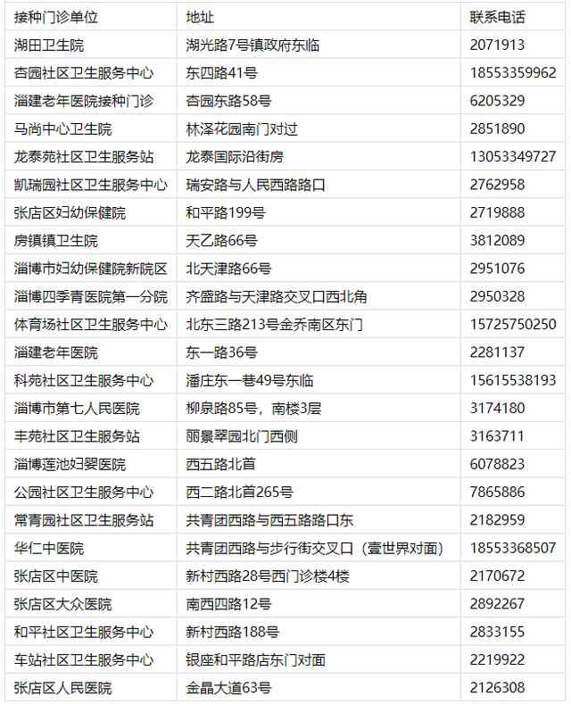 张店区65岁及以上老年人注意，10月13日启动