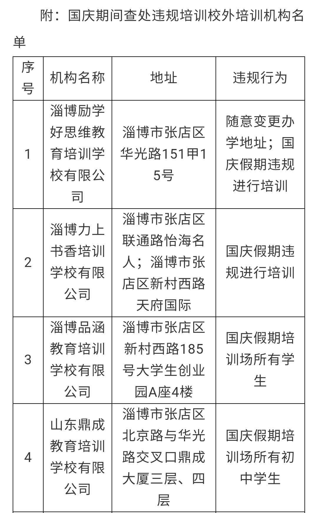 “双减”在行动丨国庆期间违规培训，淄博张店查处取缔无证培训机构2家