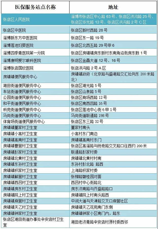 快收藏！张店区53家医保服务站建成启用