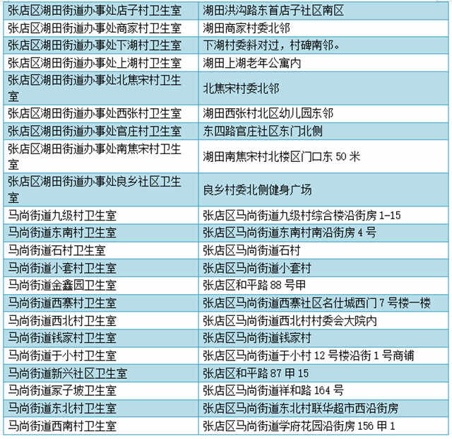 快收藏！张店区53家医保服务站建成启用