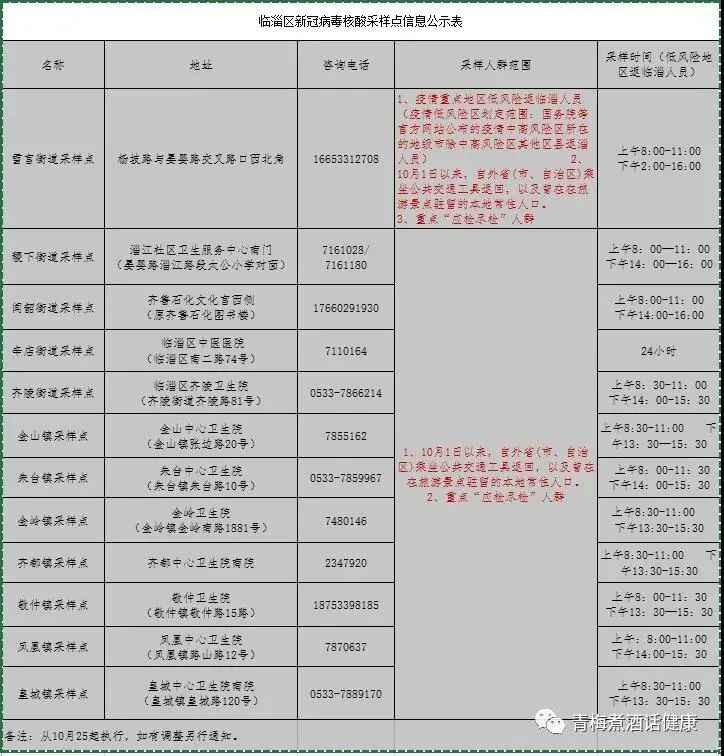 临淄区重要公告