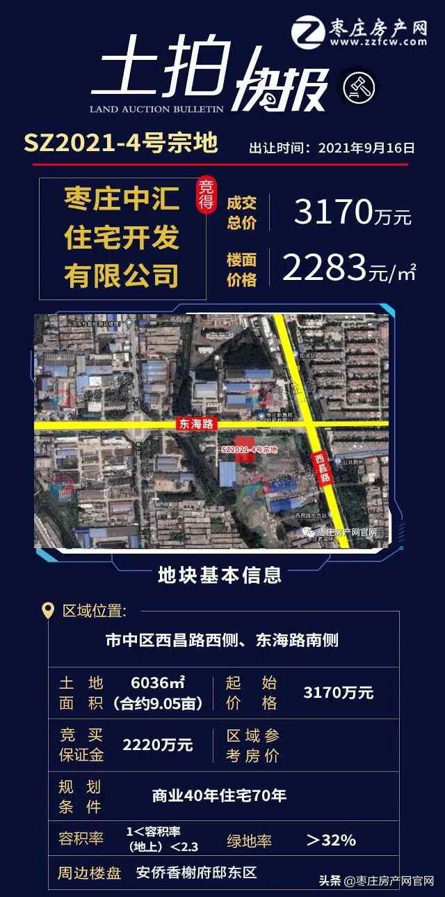9月枣庄五区土拍合集，揽金8.1亿，土拍热度依旧不减