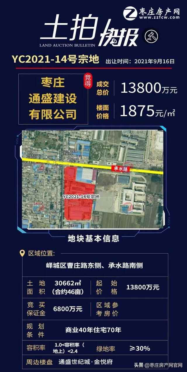 9月枣庄五区土拍合集，揽金8.1亿，土拍热度依旧不减