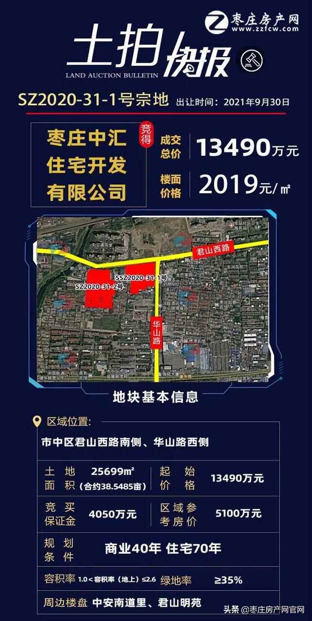 9月枣庄五区土拍合集，揽金8.1亿，土拍热度依旧不减