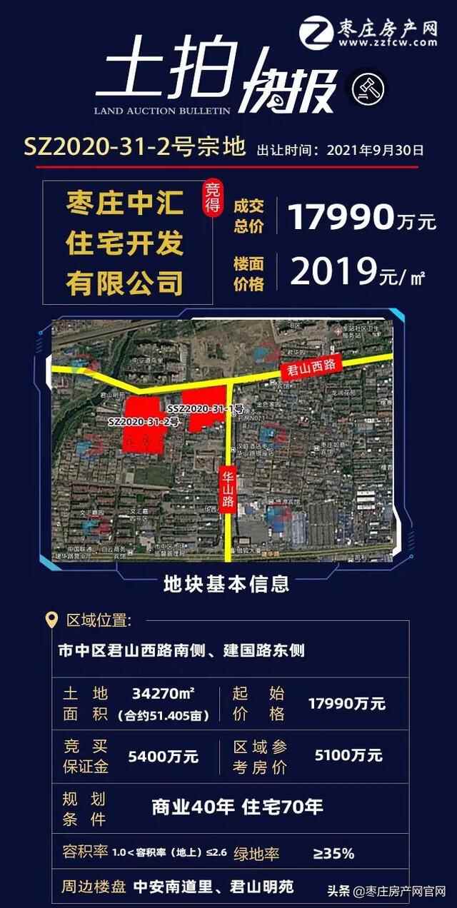 9月枣庄五区土拍合集，揽金8.1亿，土拍热度依旧不减