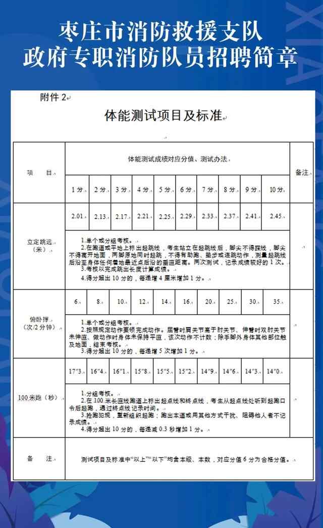 枣庄市消防救援支队政府专职消防队员招聘简章