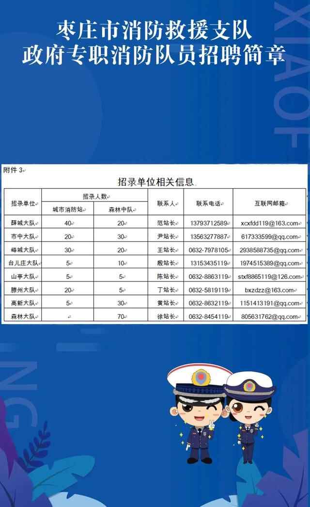 枣庄市消防救援支队政府专职消防队员招聘简章