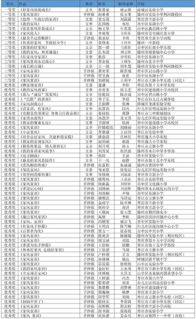 枣庄“晒家规家训 讲家风故事”成绩出炉！看看有你家孩子吗