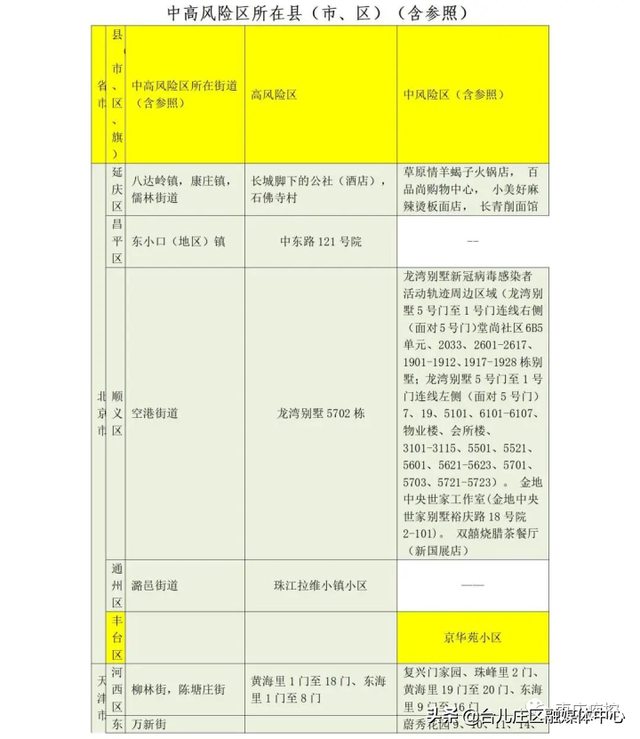 枣庄市疾控中心发布近期入返枣人员健康管理最新提示（7月13日更新）