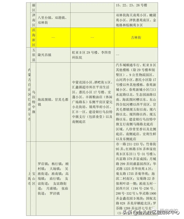 枣庄市疾控中心发布近期入返枣人员健康管理最新提示（7月13日更新）