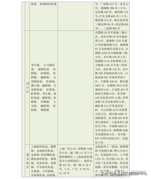 枣庄市疾控中心发布近期入返枣人员健康管理最新提示（7月13日更新）