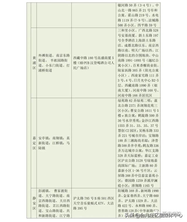 枣庄市疾控中心发布近期入返枣人员健康管理最新提示（7月13日更新）