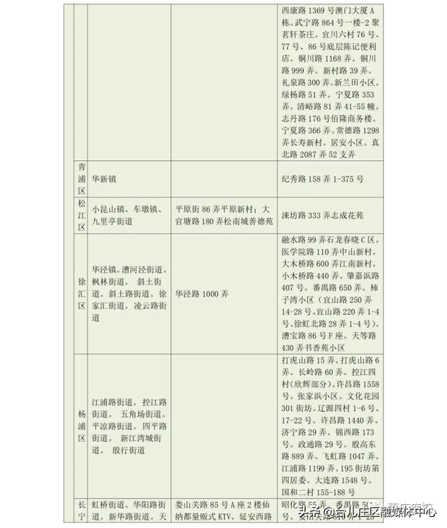 枣庄市疾控中心发布近期入返枣人员健康管理最新提示（7月13日更新）