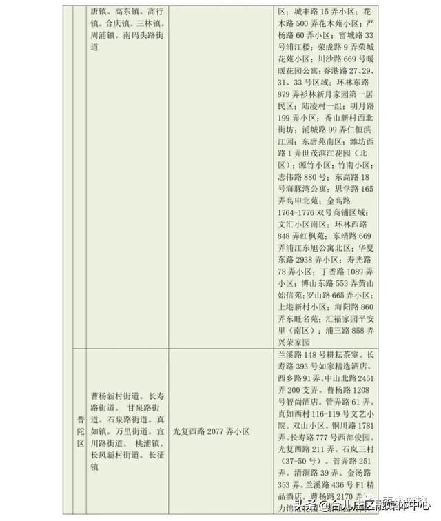 枣庄市疾控中心发布近期入返枣人员健康管理最新提示（7月13日更新）